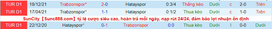 Nhận định, soi kèo Hatayspor vs Trabzonspor, 0h ngày 7/5 - Ảnh 3