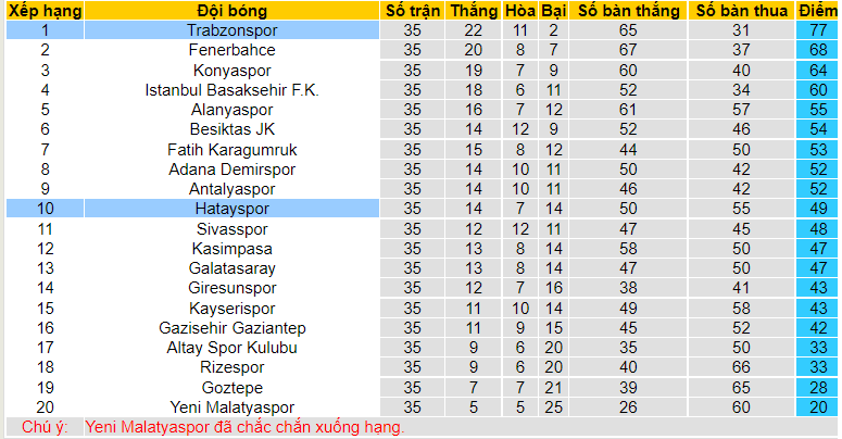 Nhận định, soi kèo Hatayspor vs Trabzonspor, 0h ngày 7/5 - Ảnh 4