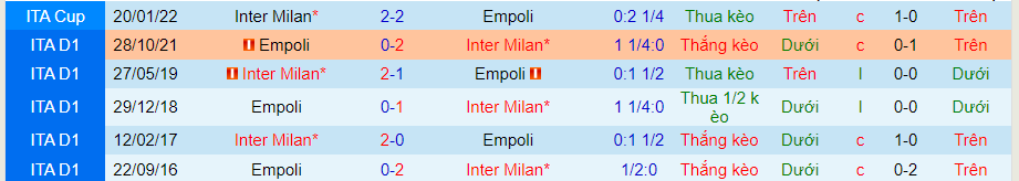 Nhận định, soi kèo Inter Milan vs Empoli, 23h45 ngày 6/5 - Ảnh 3