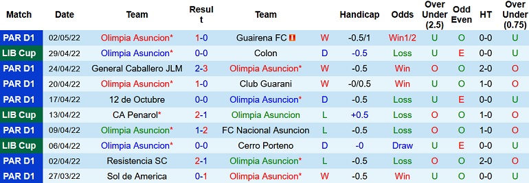 Nhận định, soi kèo Olimpia vs Peñarol, 7h00 ngày 5/5 - Ảnh 3