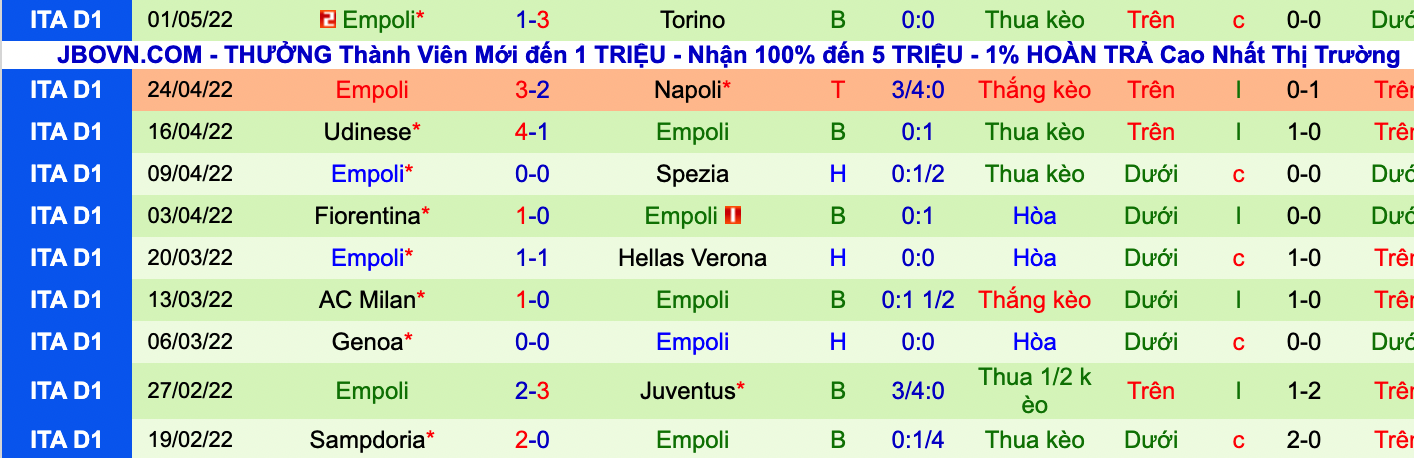 Soi kèo hiệp 1 Inter Milan vs Empoli, 23h45 ngày 6/5 - Ảnh 2
