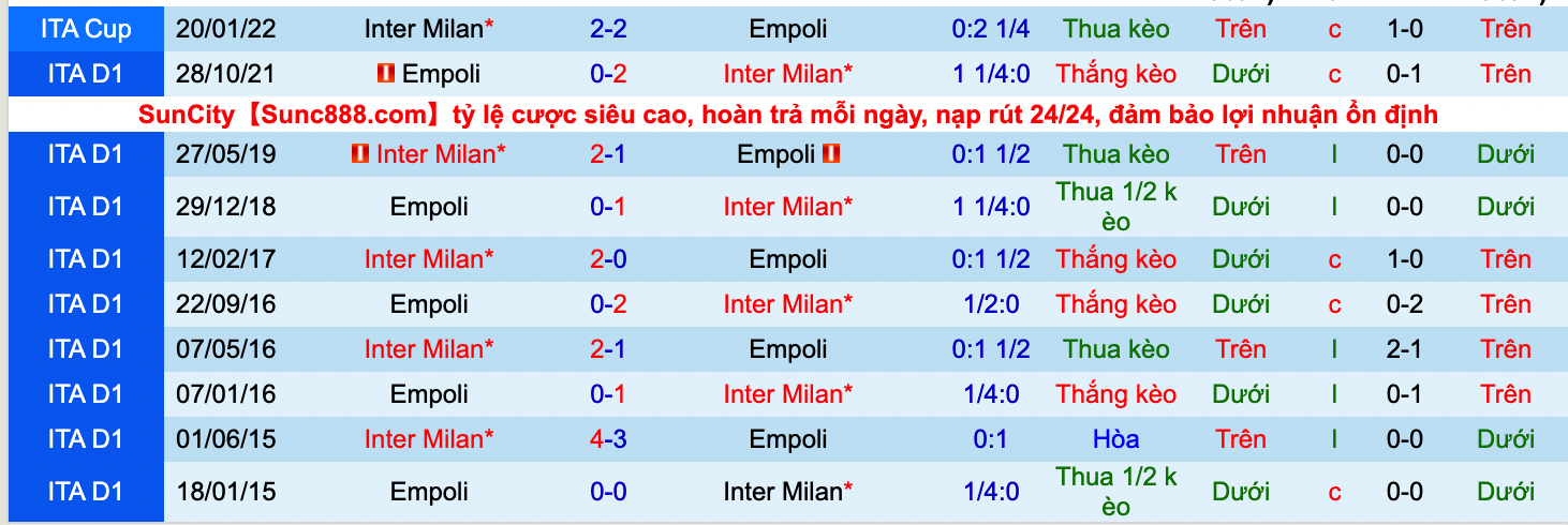 Soi kèo hiệp 1 Inter Milan vs Empoli, 23h45 ngày 6/5 - Ảnh 3