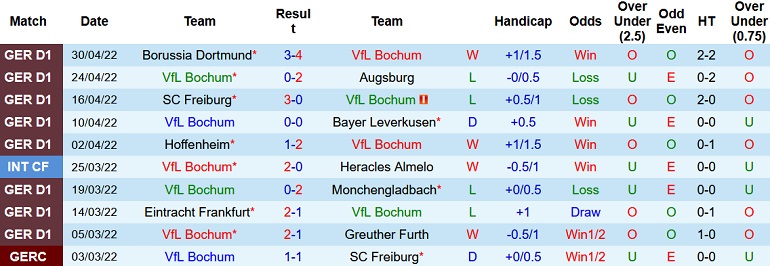 Nhận định, soi kèo Bochum vs Bielefeld, 1h30 ngày 7/5 - Ảnh 3