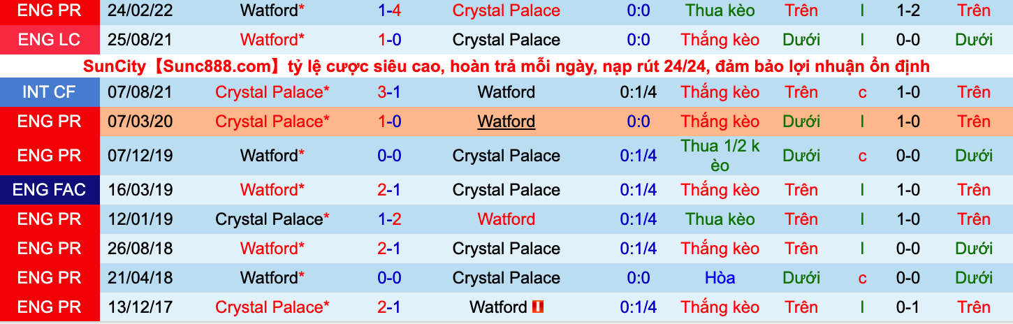 Nhận định, soi kèo Crystal Palace vs Watford, 21h00 ngày 7/5 - Ảnh 3