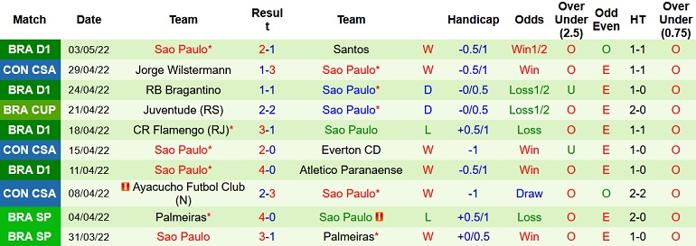Nhận định, soi kèo Everton vs São Paulo, 5h15 ngày 6/5 - Ảnh 5