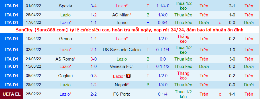 Nhận định, soi kèo Lazio vs Sampdoria, 1h45 ngày 8/5 - Ảnh 1