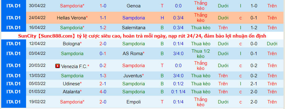 Nhận định, soi kèo Lazio vs Sampdoria, 1h45 ngày 8/5 - Ảnh 2
