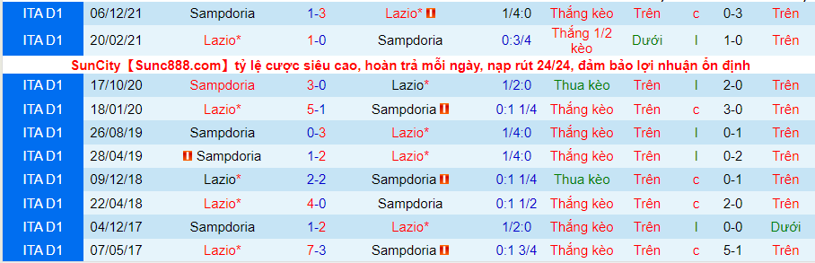 Nhận định, soi kèo Lazio vs Sampdoria, 1h45 ngày 8/5 - Ảnh 3