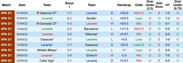 Nhận định, soi kèo Levante vs Sociedad, 2h00 ngày 7/5 - Ảnh 3