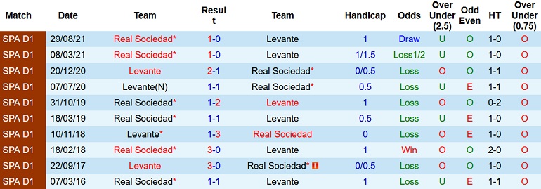 Nhận định, soi kèo Levante vs Sociedad, 2h00 ngày 7/5 - Ảnh 4