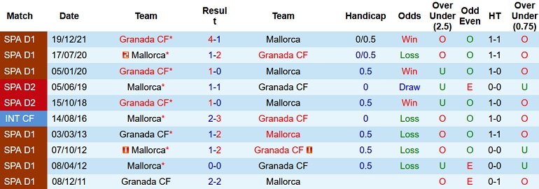 Nhận định, soi kèo Mallorca vs Granada, 19h00 ngày 7/5 - Ảnh 4