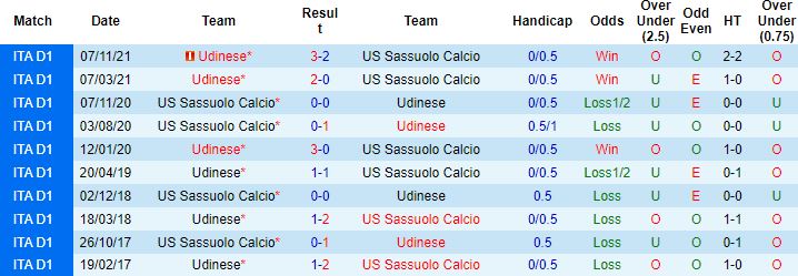 Nhận định, soi kèo Sassuolo vs Udinese, 23h00 ngày 7/5 - Ảnh 3