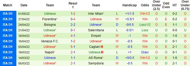 Nhận định, soi kèo Sassuolo vs Udinese, 23h00 ngày 7/5 - Ảnh 4