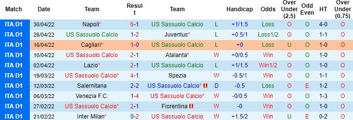 Nhận định, soi kèo Sassuolo vs Udinese, 23h00 ngày 7/5 - Ảnh 5