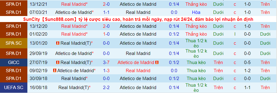 Nhận định, soi kèo Atletico Madrid vs Real Madrid, 2h ngày 9/5 - Ảnh 3