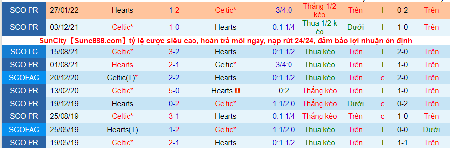 Nhận định, soi kèo Celtic vs Hearts, 18h ngày 7/5 - Ảnh 3