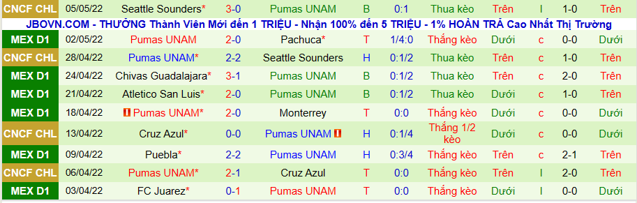 Nhận định, soi kèo Chivas Guadalajara vs Pumas UNAM, 7h15 ngày 9/5 - Ảnh 2