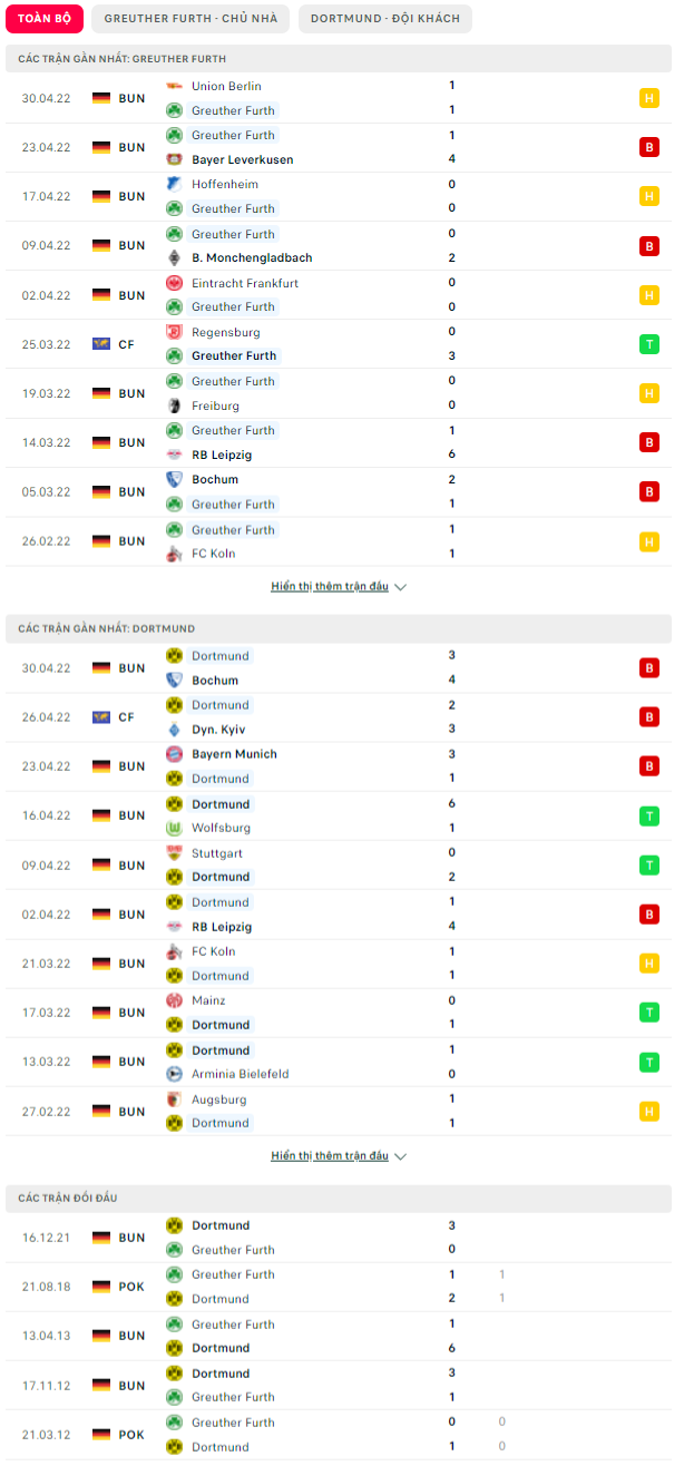 Nhận định, soi kèo Fürth vs Borussia Dortmund, 20h30 ngày 7/5 - Ảnh 1