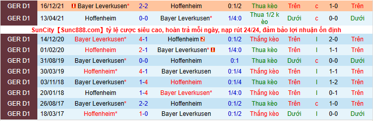 Nhận định, soi kèo Hoffenheim vs Bayer Leverkusen, 20h30 ngày 7/5 - Ảnh 1