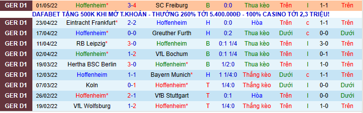 Nhận định, soi kèo Hoffenheim vs Bayer Leverkusen, 20h30 ngày 7/5 - Ảnh 2