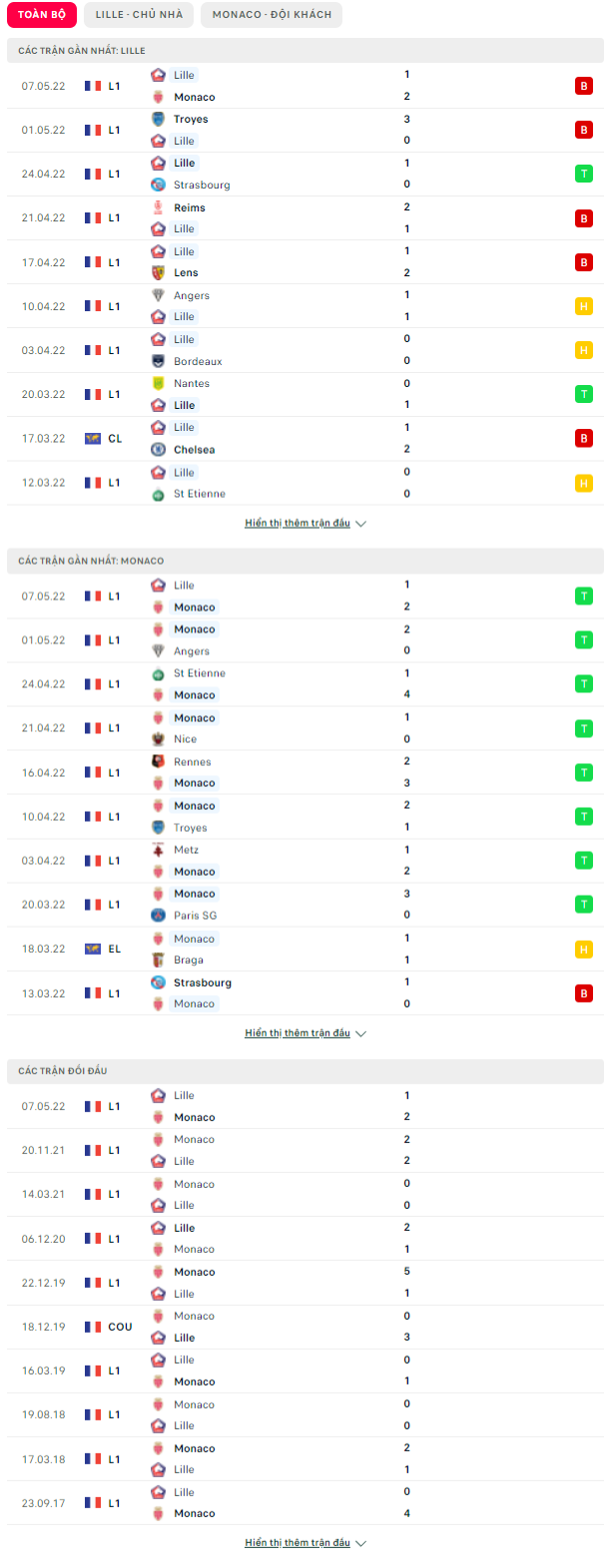 Nhận định, soi kèo Lille vs Monaco, 2h ngày 7/5 - Ảnh 1