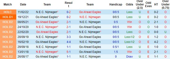 Nhận định, soi kèo NEC Nijmegen vs Go Ahead Eagles, 17h15 ngày 8/5 - Ảnh 3