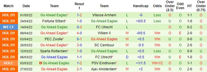 Nhận định, soi kèo NEC Nijmegen vs Go Ahead Eagles, 17h15 ngày 8/5 - Ảnh 4