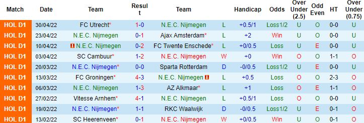 Nhận định, soi kèo NEC Nijmegen vs Go Ahead Eagles, 17h15 ngày 8/5 - Ảnh 5