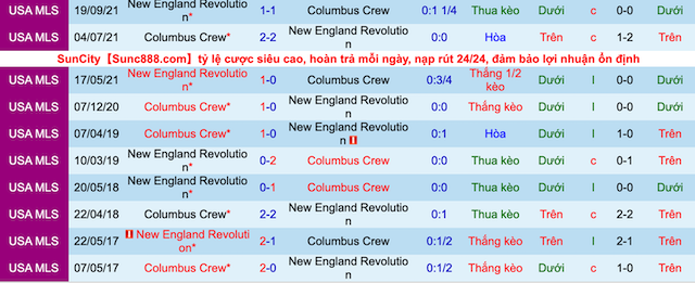 Nhận định, soi kèo New England Revs vs Columbus Crew - Ảnh 3