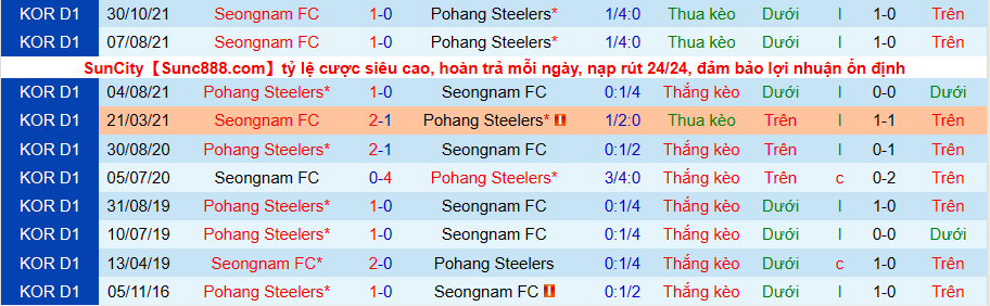 Nhận định, soi kèo Pohang Steelers vs Seongnam FC, 17h00 ngày 8/5 - Ảnh 3