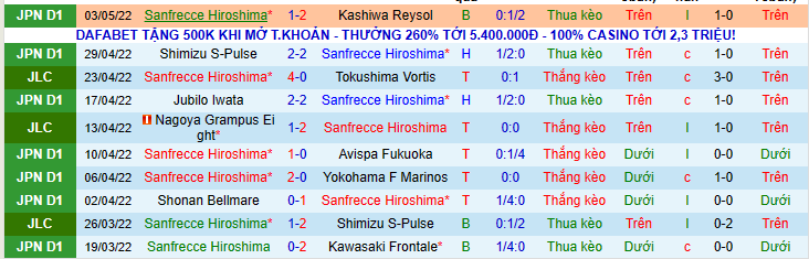Nhận định, soi kèo Sanfrecee Hiroshima vs Kashima Antlers, 12h00 ngày 7/5 - Ảnh 1