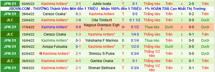 Nhận định, soi kèo Sanfrecee Hiroshima vs Kashima Antlers, 12h00 ngày 7/5 - Ảnh 2