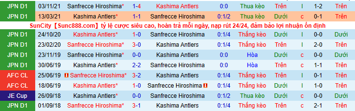 Nhận định, soi kèo Sanfrecee Hiroshima vs Kashima Antlers, 12h00 ngày 7/5 - Ảnh 3