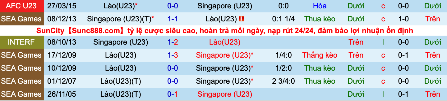Nhận định, soi kèo U23 Singapore vs U23 Lào, 16h00 ngày 7/5 - Ảnh 3