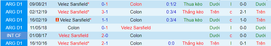 Nhận định, soi kèo Colon Santa Fe vs Vélez Sársfield, 5h ngày 10/5 - Ảnh 3