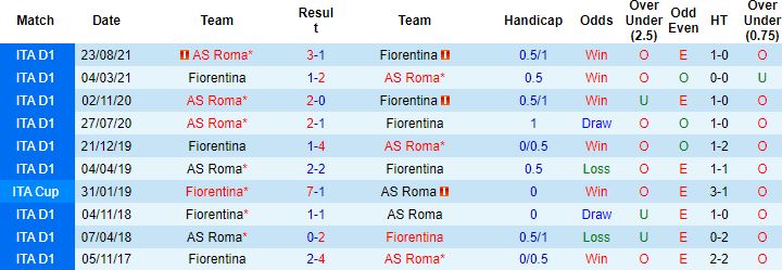 Nhận định, soi kèo Fiorentina vs Roma, 1h45 ngày 10/5 - Ảnh 4