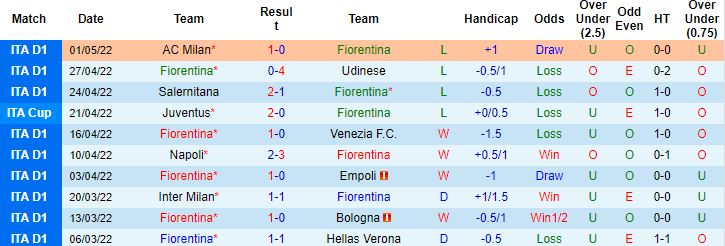Nhận định, soi kèo Fiorentina vs Roma, 1h45 ngày 10/5 - Ảnh 6