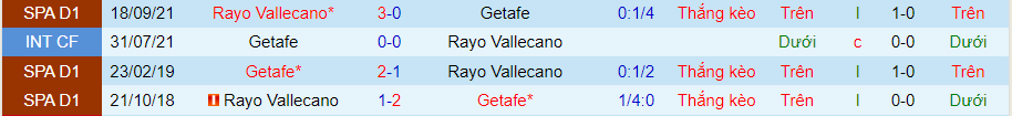 Nhận định, soi kèo Getafe vs Vallecano, 19h ngày 8/5 - Ảnh 3