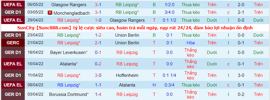 Nhận định, soi kèo Leipzig vs Augsburg, 0h30 ngày 9/5 - Ảnh 1