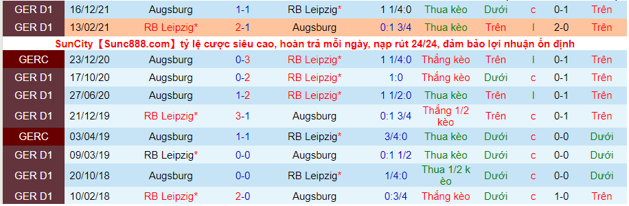 Nhận định, soi kèo Leipzig vs Augsburg, 0h30 ngày 9/5 - Ảnh 3
