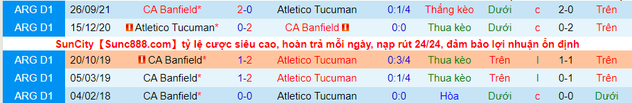 Nhận định, soi kèo Banfield vs Tucumán, 7h30 ngày 10/5 - Ảnh 3