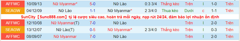 Nhận định, soi kèo nữ Myanmar vs nữ Lào, 16h00 ngày 10/5 - Ảnh 3