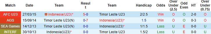 Nhận định, soi kèo U23 Indonesia vs U23 Timor Leste, 19h00 ngày 10/5 - Ảnh 2