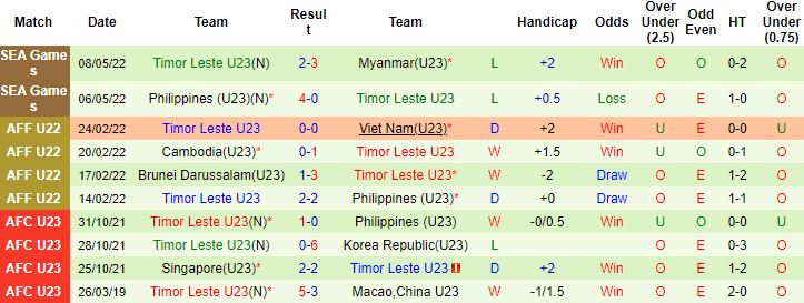 Nhận định, soi kèo U23 Indonesia vs U23 Timor Leste, 19h00 ngày 10/5 - Ảnh 3