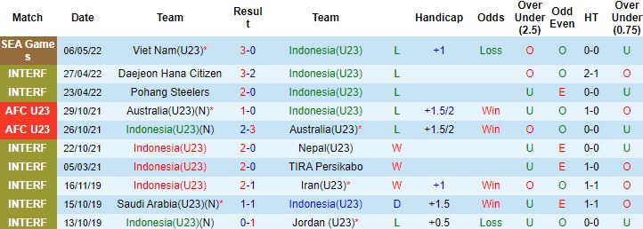 Nhận định, soi kèo U23 Indonesia vs U23 Timor Leste, 19h00 ngày 10/5 - Ảnh 4