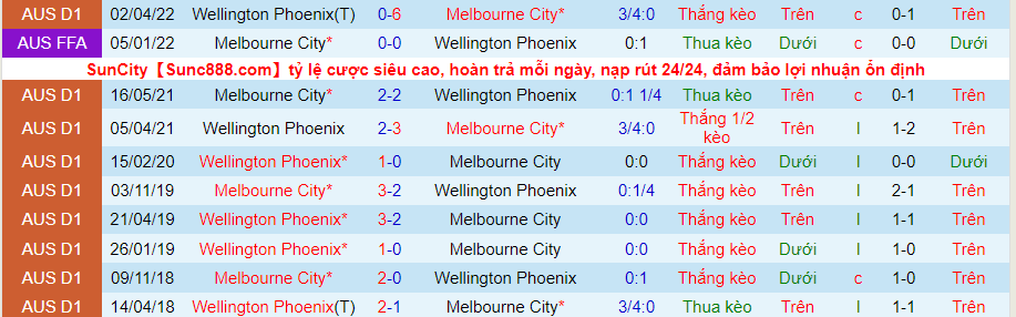 Soi kèo hiệp 1 Melbourne City vs Wellington Phoenix, 16h05 ngày 9/5 - Ảnh 3