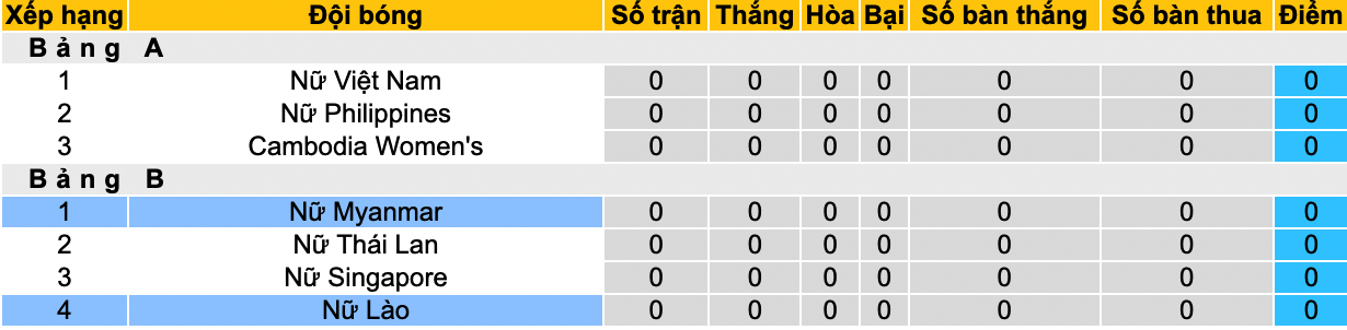 Soi kèo phạt góc nữ Myanmar vs nữ Lào, 16h ngày 10/5 - Ảnh 4