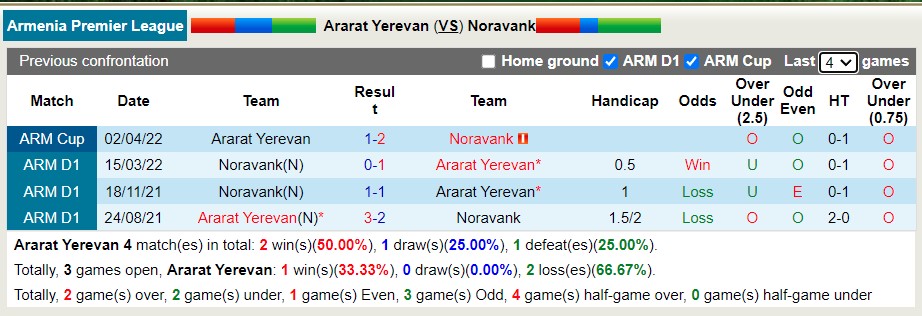 Nhận định soi kèo Ararat Yerevan vs Noravank, 22h30 ngày 11/5 - Ảnh 3