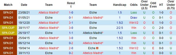 Nhận định, soi kèo Elche vs Atletico Madrid, 2h30 ngày 12/5 - Ảnh 2