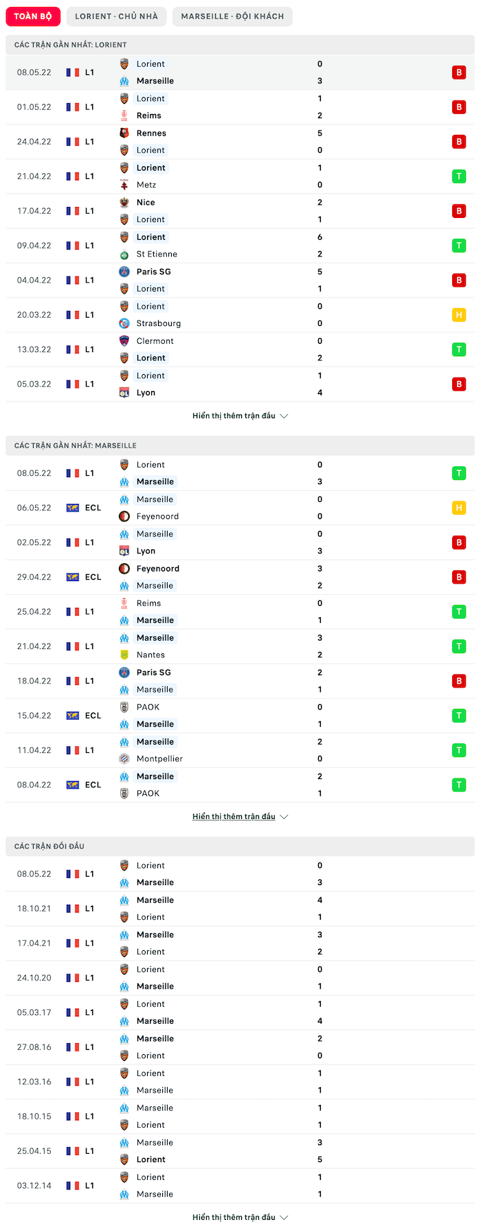 Nhận định, soi kèo Lorient vs Marseille, 22h05 ngày 8/5 - Ảnh 1